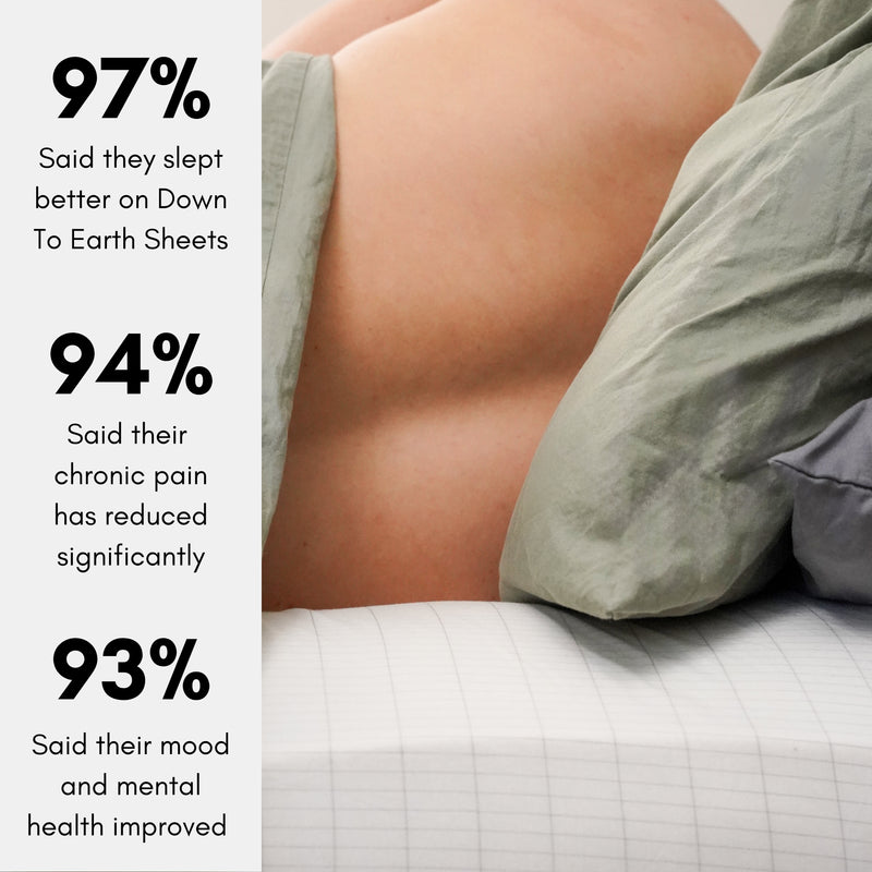 Heygroun™ – Earthing Sleep Bedsheet